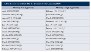 So Far, So Good: C.D. Howe Institute Business Cycle Council Declares Recession Avoided in 2022, 2023 | C.D. Howe Institute | Canada Economy News